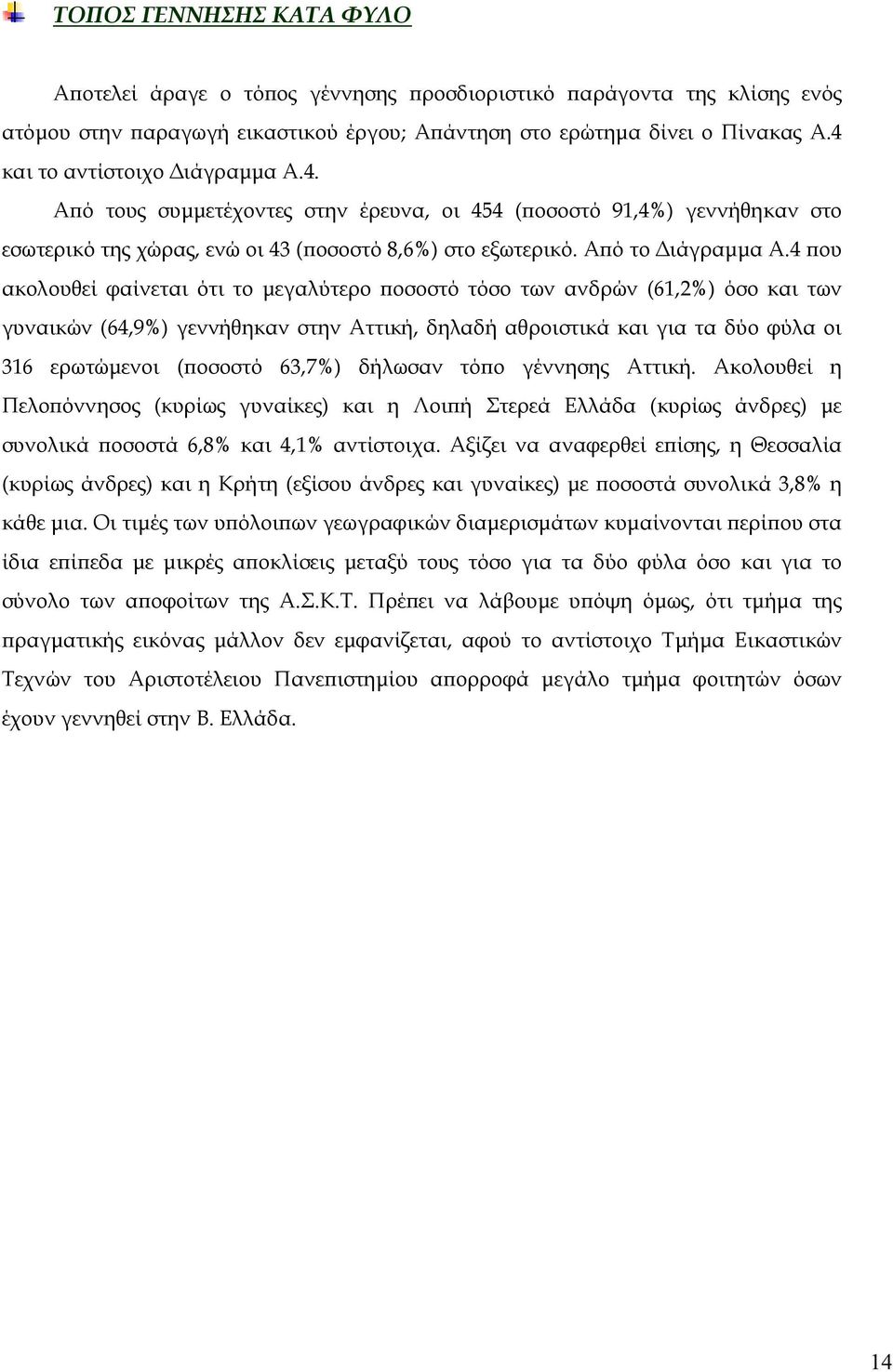 4 ου ακολουθεί φαίνεται ότι το µεγαλύτερο οσοστό τόσο των ανδρών (61,2%) όσο και των γυναικών (64,9%) γεννήθηκαν στην Αττική, δηλαδή αθροιστικά και για τα δύο φύλα οι 316 ερωτώµενοι ( οσοστό 63,7%)