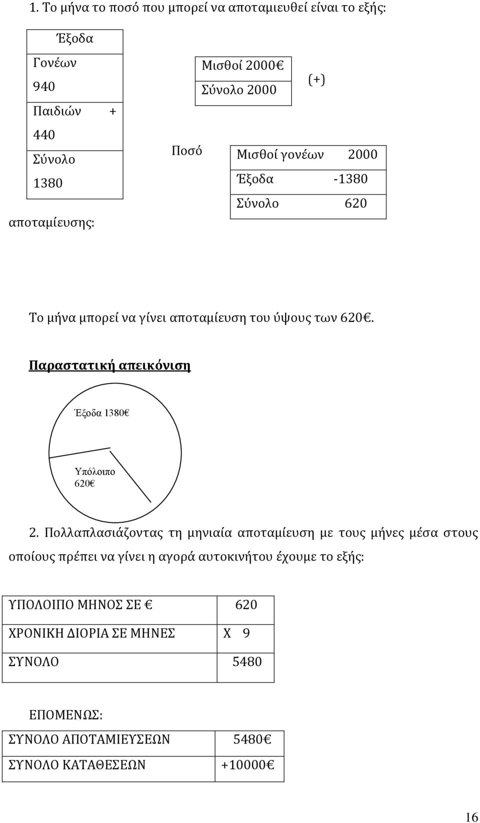 Παραστατική απεικόνιση Έξοδα 1380 Υπόλοιπο 620 2.