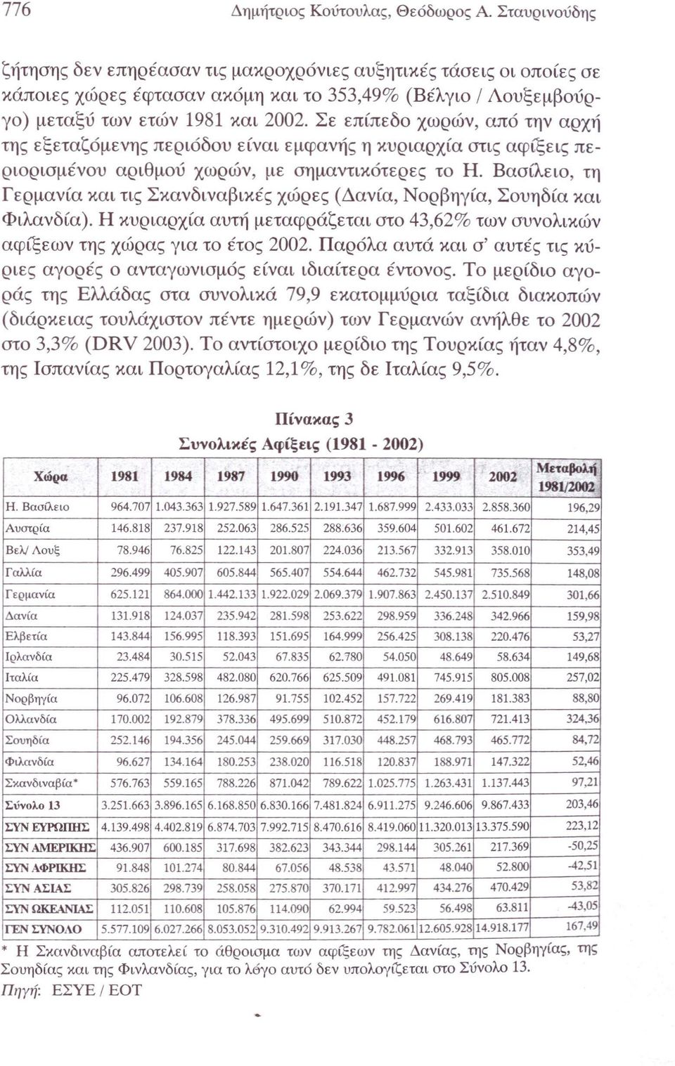 Σε επίπεδο χωρών, από την αρχή της εξεταζόμενης περιόδου είναι εμφανής η κυριαρχία στις αφίξεις περιορισμένου αριθμού χωρών, με σημαντικότερες το Η.