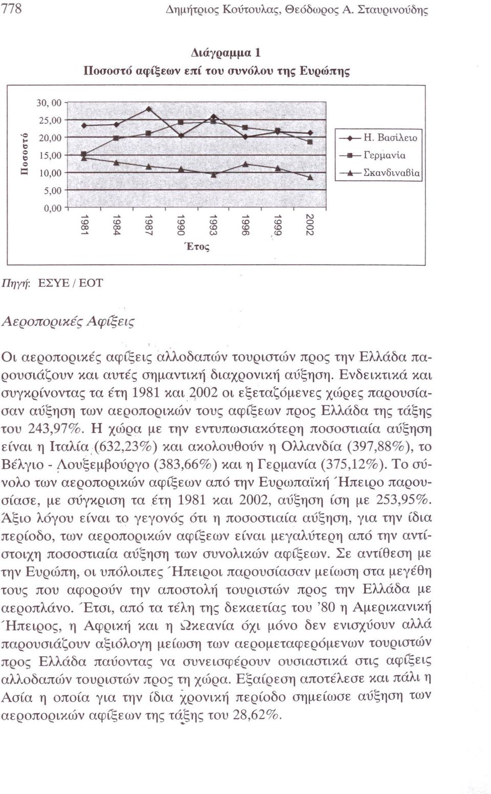 Ενδεικτικά και συγκρίνοντας τα έτη 1981 και~002 οι εξεταζόμενες χώρες παρουσίασαν αύξηση των αεροπορικών τους αφίξεων προς Ελλάδα της τάξης του 243,97%.