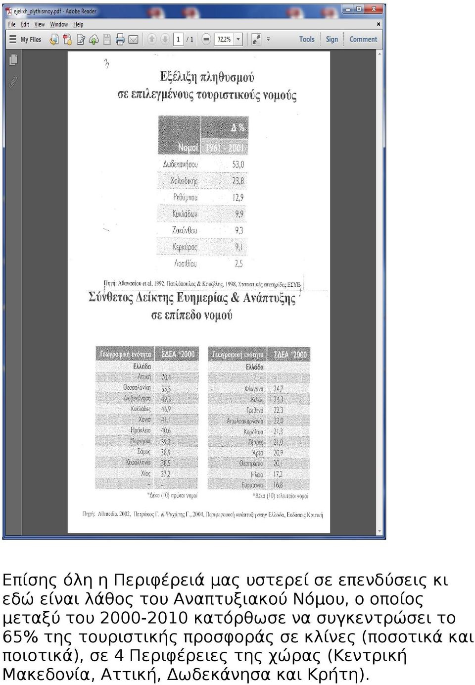 συγκεντρώσει το 65% της τουριστικής προσφοράς σε κλίνες (ποσοτικά και