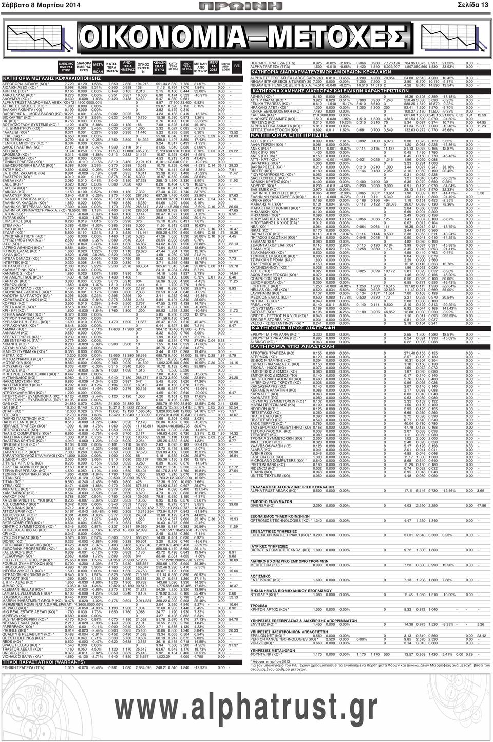 764 1.070 1.84% 0.00 - ΑΚΡΙΤΑΣ (ΚΟ) * 0.165 0.000 0.00% 0.149 0.165 2,310 2.15 0.100 0.444 32.00% 0.00 - ΑΛΚΟ ΕΛΛΑΣ (ΚΟ) * 0.276 0.000 0.00% 0.251 0.287 16,630 6.90 0.174 0.523-10.97% 0.