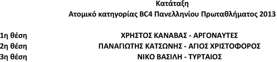 θζςη 2η θζςη η θζςη ΧΗΣΤΟΣ ΚΑΝΑΒΑΣ