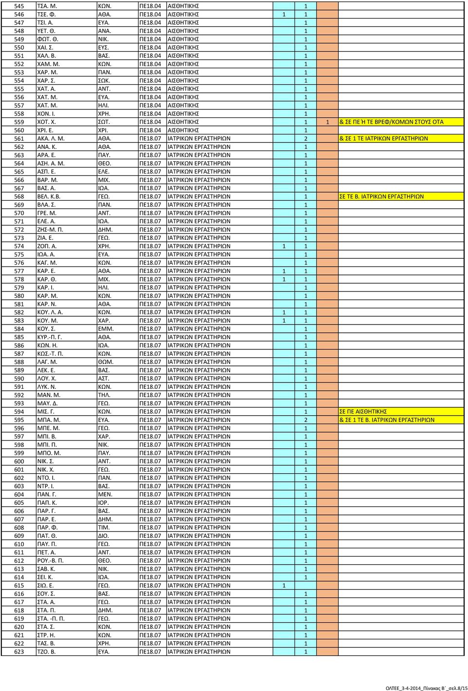 ΠΕ18.04 ΑΙΣΘΗΤΙΚΗΣ 1 556 ΧΑΤ. Μ. ΕΥΑ. ΠΕ18.04 ΑΙΣΘΗΤΙΚΗΣ 1 557 ΧΑΤ. Μ. ΗΛΙ. ΠΕ18.04 ΑΙΣΘΗΤΙΚΗΣ 1 558 ΧΟΝ. Ι. ΧΡΗ. ΠΕ18.04 ΑΙΣΘΗΤΙΚΗΣ 1 559 ΧΟΤ. Χ. ΣΩΤ. ΠΕ18.04 ΑΙΣΘΗΤΙΚΗΣ 1 1 & ΣΕ ΠΕ Ή ΤΕ ΒΡΕΦ/ΚΟΜΩΝ ΣΤΟΥΣ ΟΤΑ 560 ΧΡΙ.