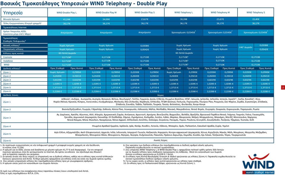 Ζώνες 41,24 60 λεπτά Δωρεάν 5 5 5 34,00 23,67 30,39 60 λεπτά Δωρεάν 5 5 5 23,67 15,40 240 Δωρεάν Χώρες Αλβανία 7, Ανδόρα, Αυστραλία, Αυστρία, Βατικανό, Βέλγιο, Βουλγαρία 8, Γαλλία, Γερμανία, Δανία,