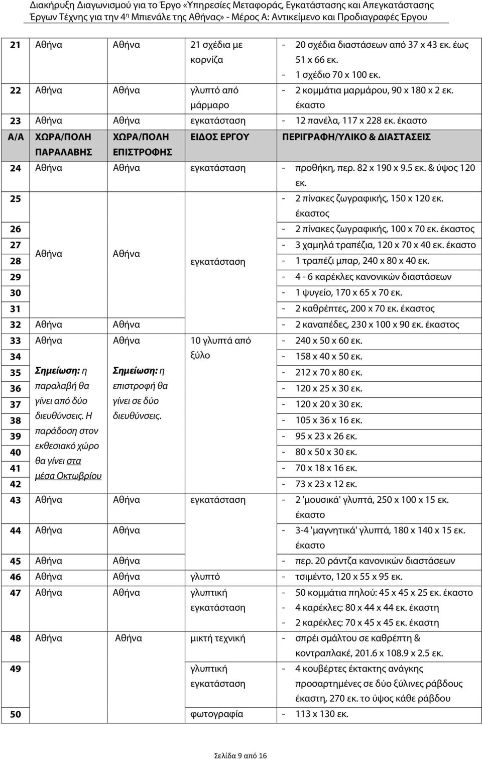 & ύψος 120 εκ. 25-2 πίνακες ζωγραφικής, 150 x 120 εκ. έκαστος 26-2 πίνακες ζωγραφικής, 100 x 70 εκ. έκαστος 27-3 χαμηλά τραπέζια, 120 x 70 x 40 εκ.