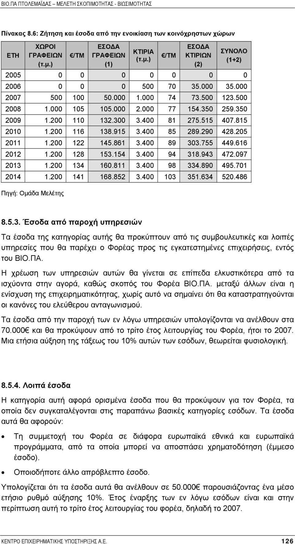 4 94 318.943 472.97 213 1.2 134 16.811 3.4 98 334.89 495.71 214 1.2 141 168.852 3.4 13 351.634 52.486 8.5.3. Έσοδα από παροχή υπηρεσιών Τα έσοδα της κατηγορίας αυτής θα προκύπτουν από τις συµβουλευτικές και λοιπές υπηρεσίες που θα παρέχει ο Φορέας προς τις εγκατεστηµένες επιχειρήσεις, εντός του ΒΙΟ.