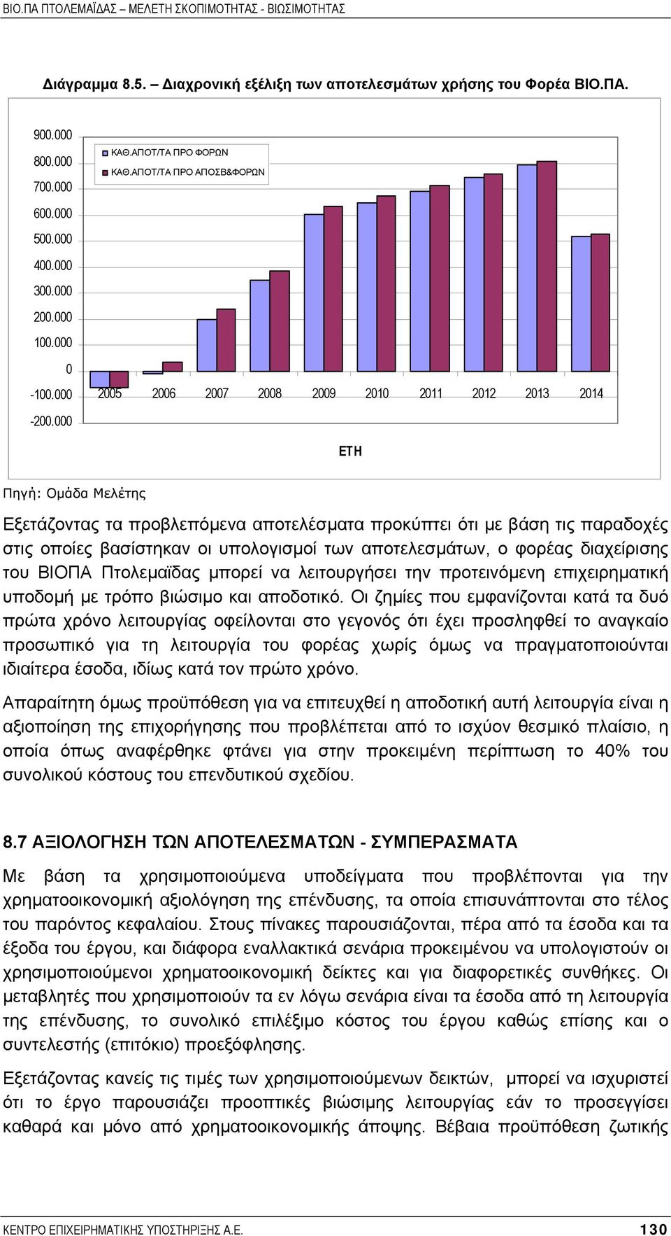 φορέας διαχείρισης του ΒΙΟΠΑ Πτολεµαϊδας µπορεί να λειτουργήσει την προτεινόµενη επιχειρηµατική υποδοµή µε τρόπο βιώσιµο και αποδοτικό.