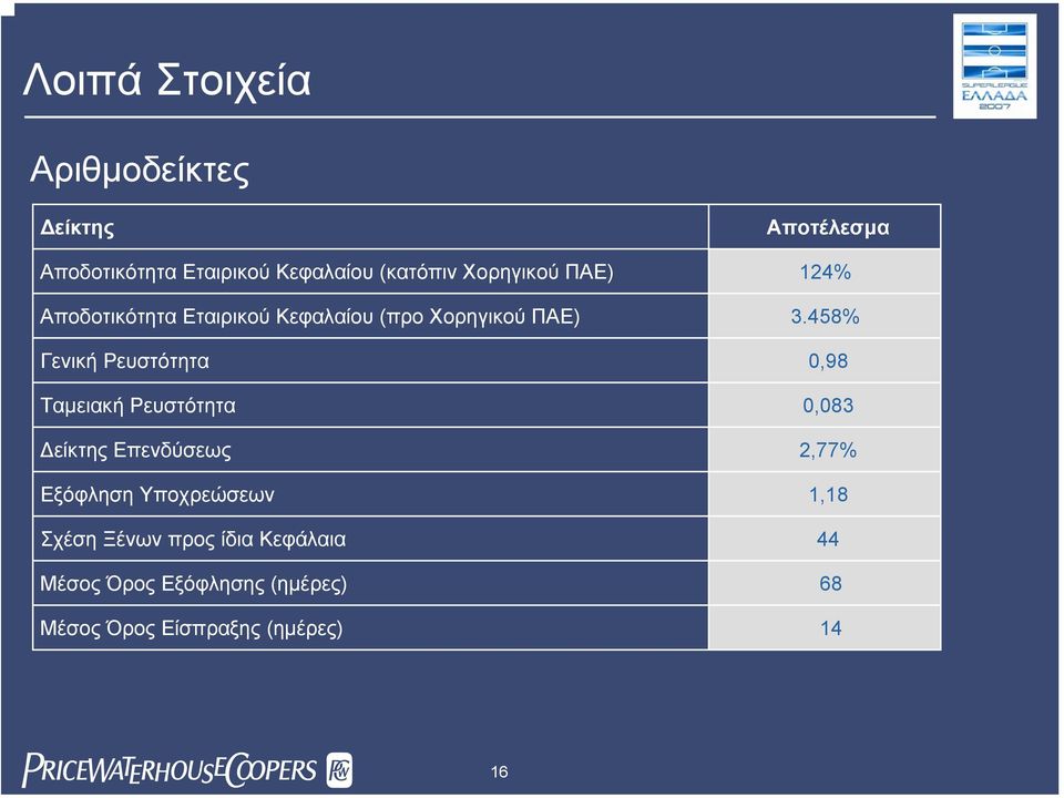 458% Γενική Ρευστότητα 0,98 Ταµειακή Ρευστότητα 0,083 είκτης Επενδύσεως 2,77% Εξόφληση