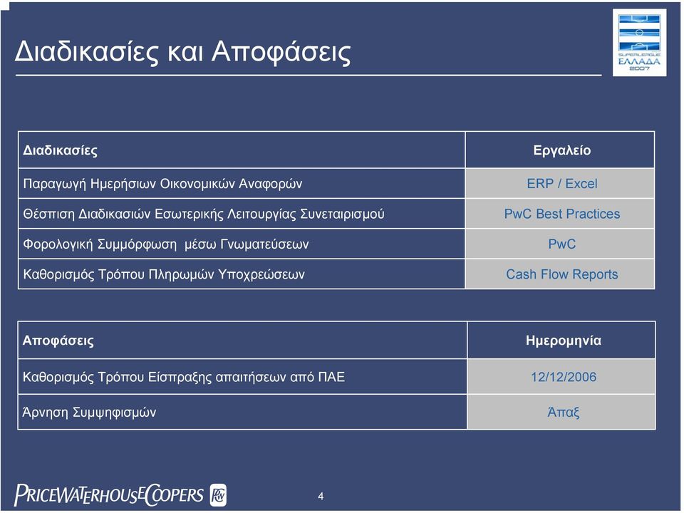 Πληρωµών Υποχρεώσεων Εργαλείο ERP / Excel PwC Best Practices PwC Cash Flow Reports Αποφάσεις