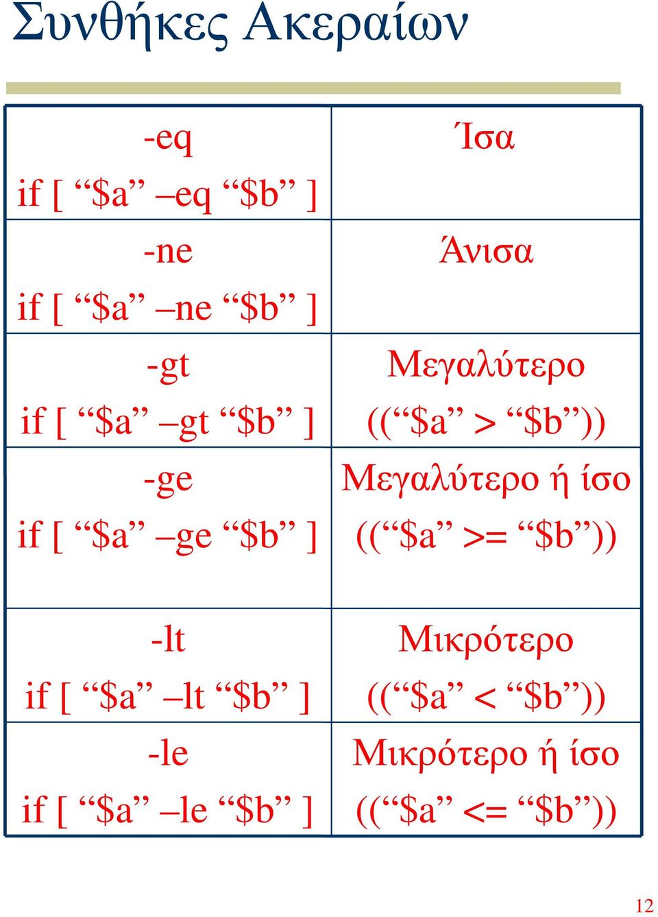 )) Μεγαλύτερο ή ίσο (( $a >= $b )) -lt if [ $a lt $b ] -le if [