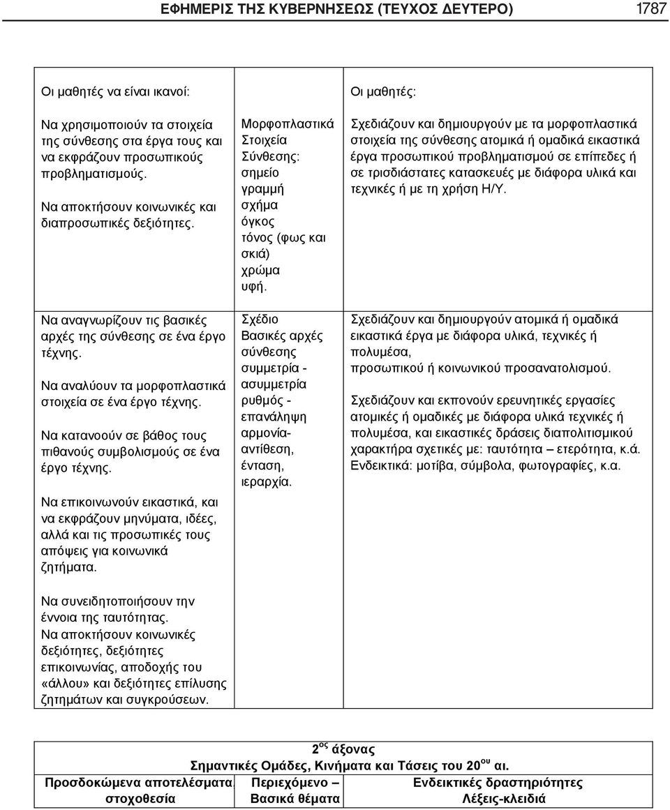 Να κατανοούν σε βάθος τους πιθανούς συμβολισμούς σε ένα έργο τέχνης. Να επικοινωνούν εικαστικά, και να εκφράζουν μηνύματα, ιδέες, αλλά και τις προσωπικές τους απόψεις για κοινωνικά ζητήματα.