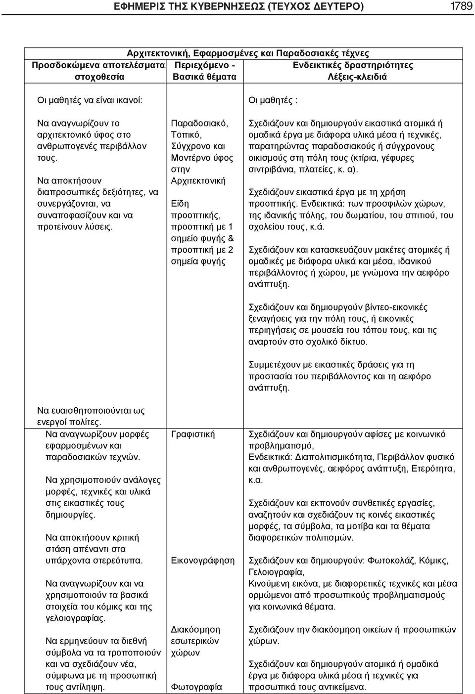 Να αποκτήσουν διαπροσωπικές δεξιότητες, να συνεργάζονται, να συναποφασίζουν και να προτείνουν λύσεις. Να ευαισθητοποιούνται ως ενεργοί πολίτες.