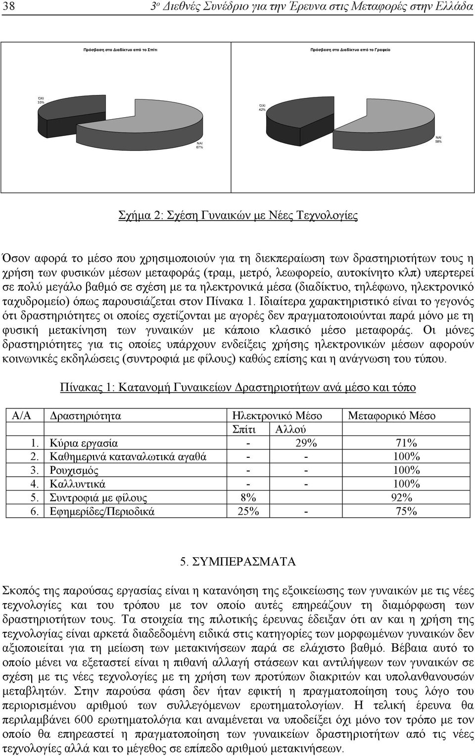 βαθµό σε σχέση µε τα ηλεκτρονικά µέσα (διαδίκτυο, τηλέφωνο, ηλεκτρονικό ταχυδροµείο) όπως παρουσιάζεται στον Πίνακα 1.