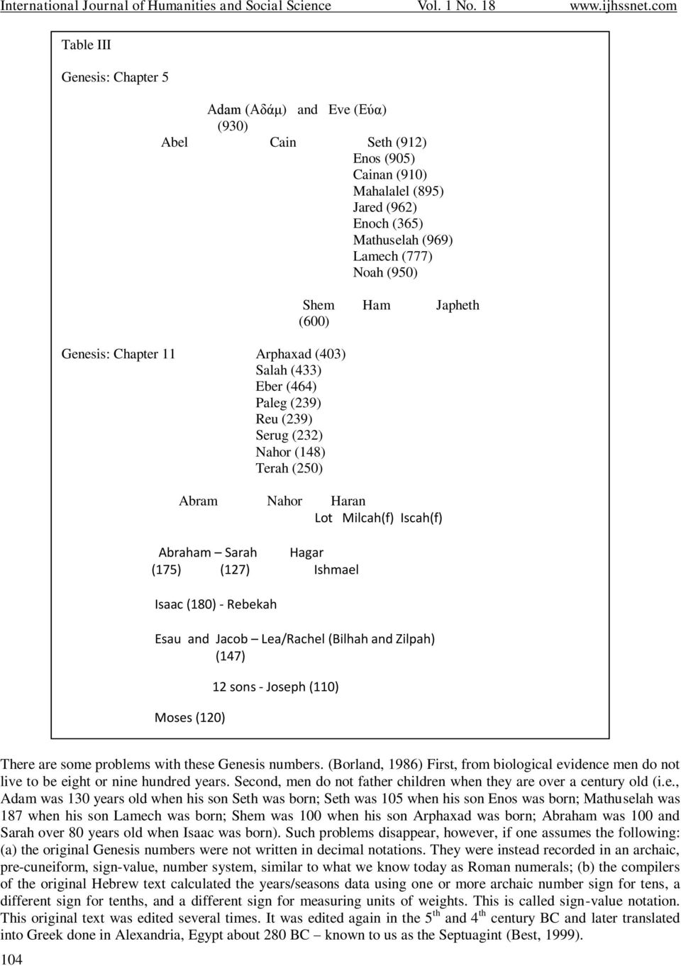 (127) Ishmael Isaac (180) - Rebekah Esau and Jacob Lea/Rachel (Bilhah and Zilpah) (147) Moses (120) 12 sons - Joseph (110) There are some problems with these Genesis numbers.