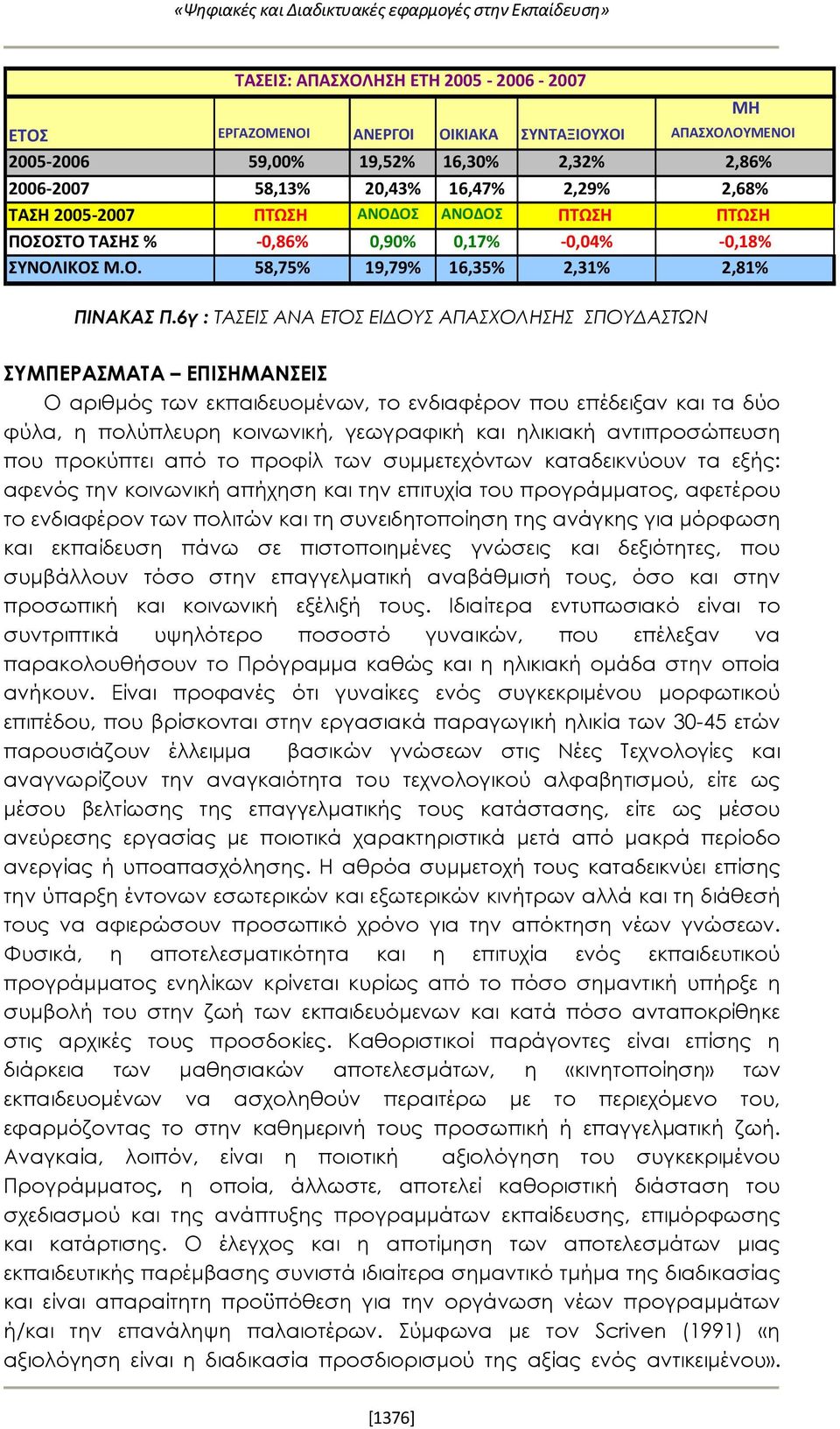 6γ : ΤΑΣΕΙΣ ΑΝΑ ΕΤΟΣ ΕΙΔΟΥΣ ΑΠΑΣΧΟΛΗΣΗΣ ΣΠΟΥΔΑΣΤΩΝ ΜΗ ΣΥΜΠΕΡΑΣΜΑΤΑ ΕΠΙΣΗΜΑΝΣΕΙΣ Ο αριθμός των εκπαιδευομένων, το ενδιαφέρον που επέδειξαν και τα δύο φύλα, η πολύπλευρη κοινωνική, γεωγραφική και