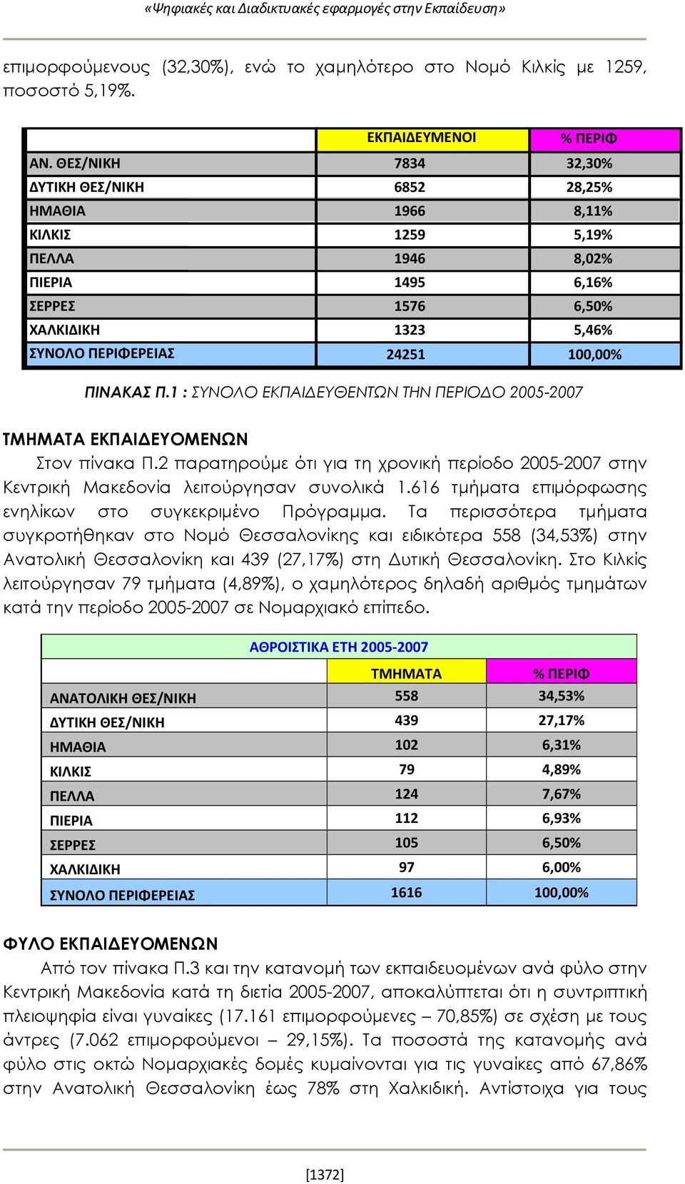 Π.1 : ΣΥΝΟΛΟ ΕΚΠΑΙΔΕΥΘΕΝΤΩΝ ΤΗΝ ΠΕΡΙΟΔΟ 2005-2007 ΤΜΗΜΑΤΑ ΕΚΠΑΙΔΕΥΟΜΕΝΩΝ Στον πίνακα Π.2 παρατηρούμε ότι για τη χρονική περίοδο 2005-2007 στην Κεντρική Μακεδονία λειτούργησαν συνολικά 1.