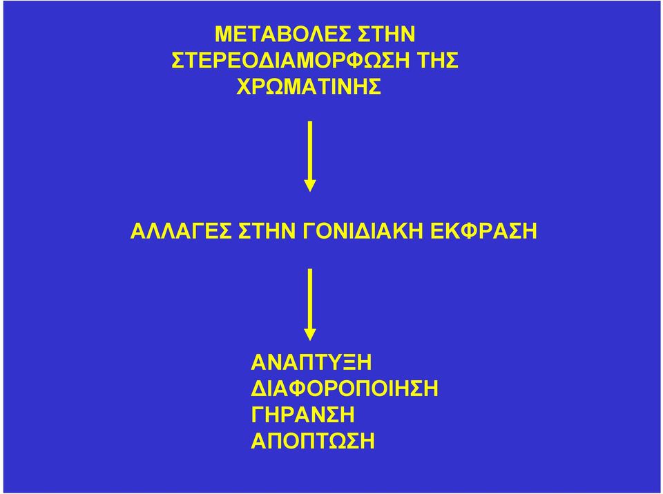 ΑΛΛΑΓΕΣ ΣΤΗΝ ΓΟΝΙ ΙΑΚΗ