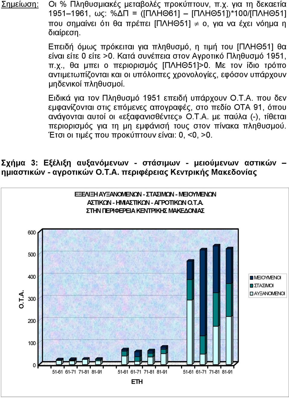 Με τον ίδιο τρόπο αντιµετωπίζονται και οι υπόλοιπες χρονολογίες, εφόσον υπάρχουν µηδενικοί πληθυσµοί. Ειδικά για τον Πληθυσµό 1951 επειδή υπάρχουν Ο.Τ.Α.