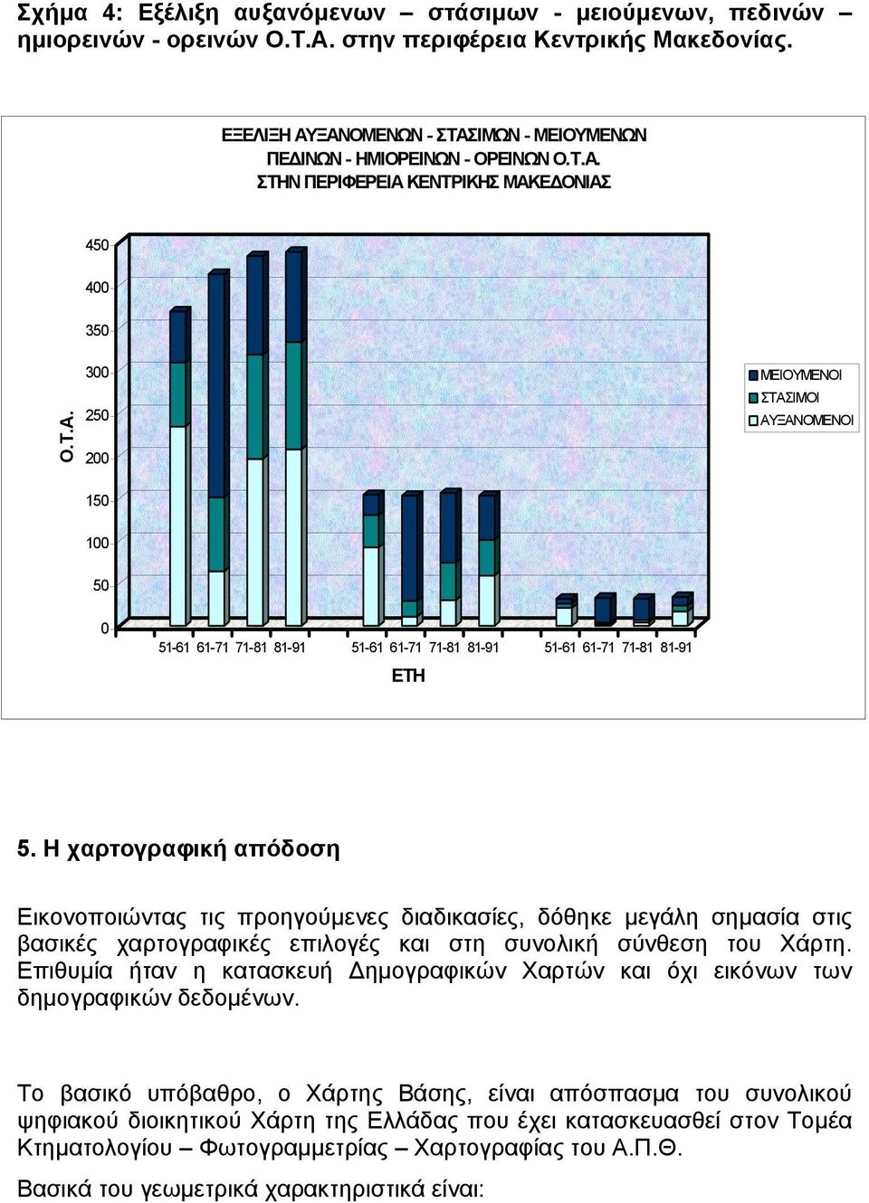 Η χαρτογραφική απόδοση Εικονοποιώντας τις προηγούµενες διαδικασίες, δόθηκε µεγάλη σηµασία στις βασικές χαρτογραφικές επιλογές και στη συνολική σύνθεση του Χάρτη.