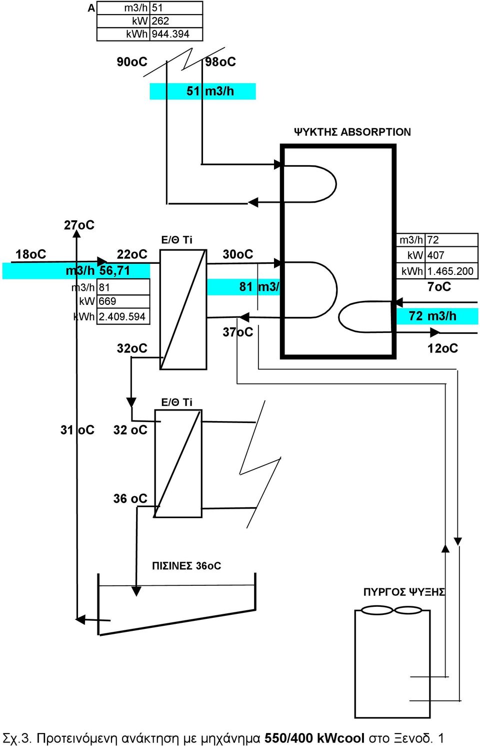 407 m3/h 56,71 kwh 1.465.200 m3/h 81 81 m3/h 7oC kw 669 kwh 2.409.