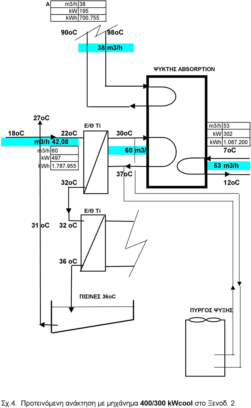 302 m3/h 42,08 kwh 1.087.200 m3/h 60 60 m3/h 7oC kw 497 kwh 1.787.