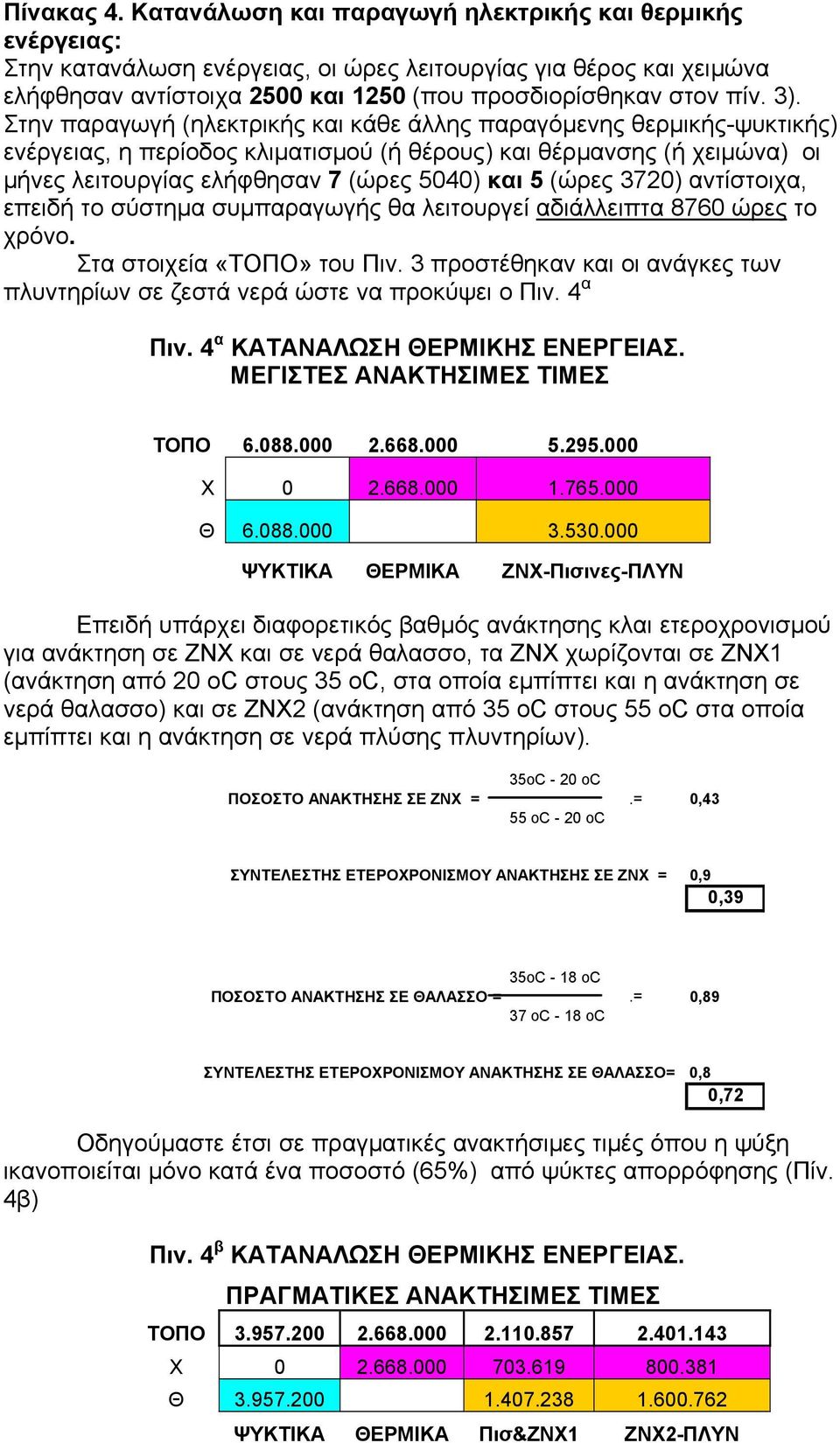 Στην παραγωγή (ηλεκτρικής και κάθε άλλης παραγόμενης θερμικής-ψυκτικής) ενέργειας, η περίοδος κλιματισμού (ή θέρους) και θέρμανσης (ή χειμώνα) οι μήνες λειτουργίας ελήφθησαν 7 (ώρες 5040) και 5 (ώρες