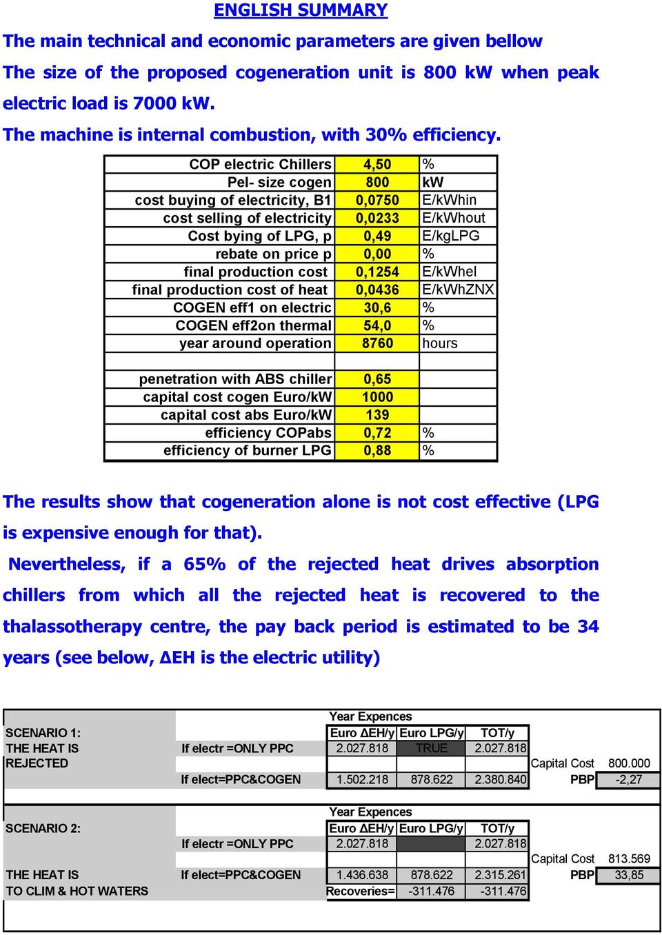 COP electric Chillers 4,50 % Pel- size cogen 800 kw cost buying of electricity, Β1 0,0750 E/kWhin cost selling of electricity 0,0233 E/kWhout Cost bying of LPG, p 0,49 Ε/kgLPG rebate on price p 0,00