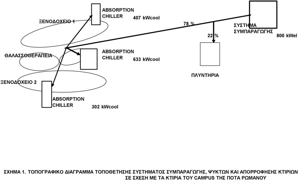 CHILLER 302 kwcool ΣΧΗΜΑ 1.