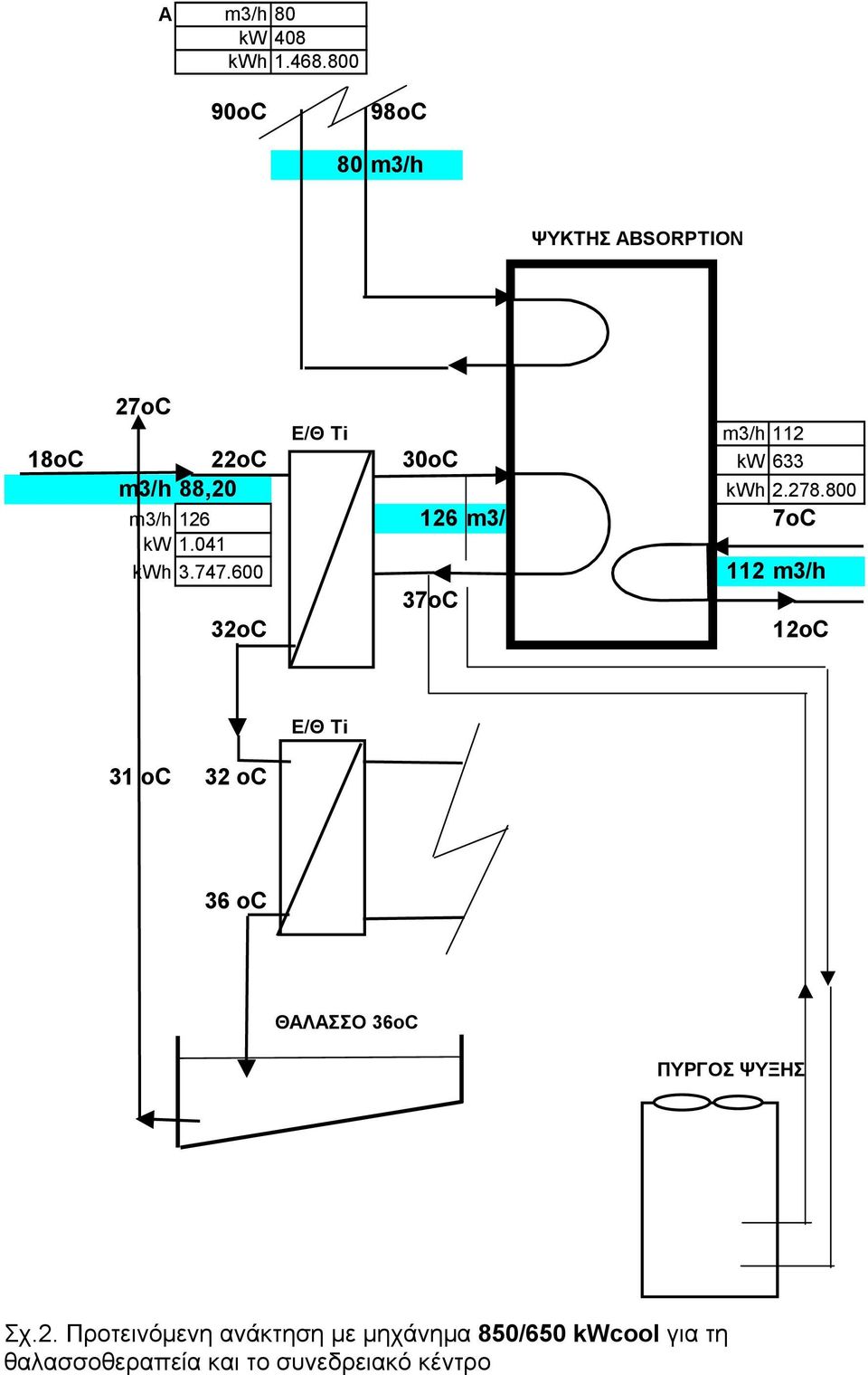 88,20 kwh 2.278.800 m3/h 126 126 m3/h 7oC kw 1.041 kwh 3.747.
