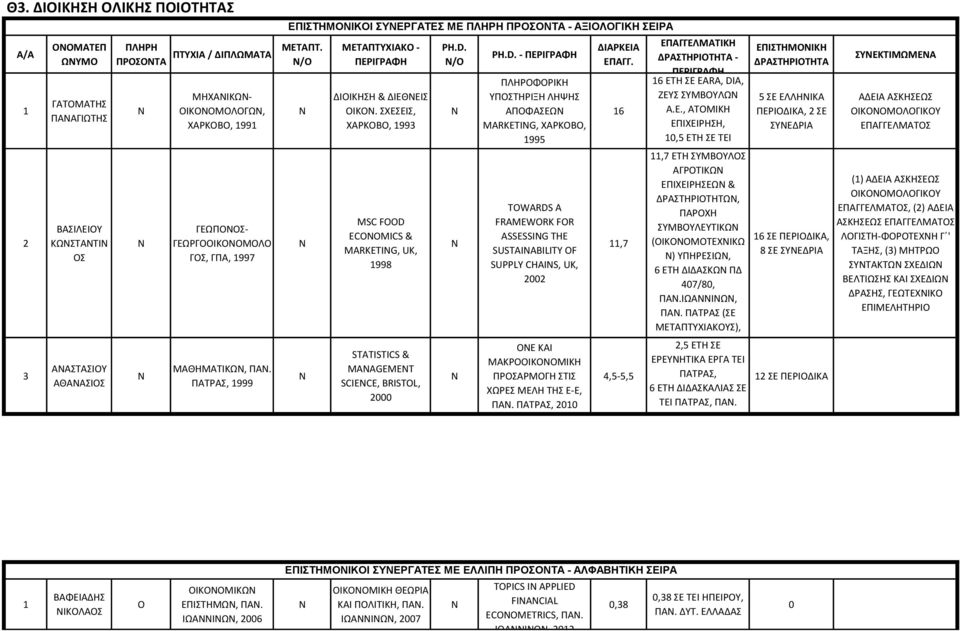 D. - ΠΛΗΡΦΡΙΚΗ ΥΠΣΤΗΡΙΞΗ ΛΗΨΗΣ ΑΠΦΑΣΕΩ MARKETING, ΧΑΡΚΒ, 995 TOWARDS A FRAMEWORK FOR ASSESSING THE SUSTAINABILITY OF SUPPLY CHAINS, UK, 22 Ε ΚΑΙ ΜΑΚΡΙΚΜΙΚΗ ΠΡΣΑΡΜΓΗ ΣΤΙΣ ΧΩΡΕΣ ΜΕΛΗ ΤΗΣ Ε-Ε, ΠΑ.