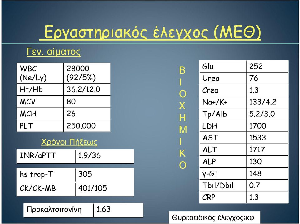 9/36 hs trop-t 305 CK/CK-MB 401/105 Προκαλτσιτονίνη 1.