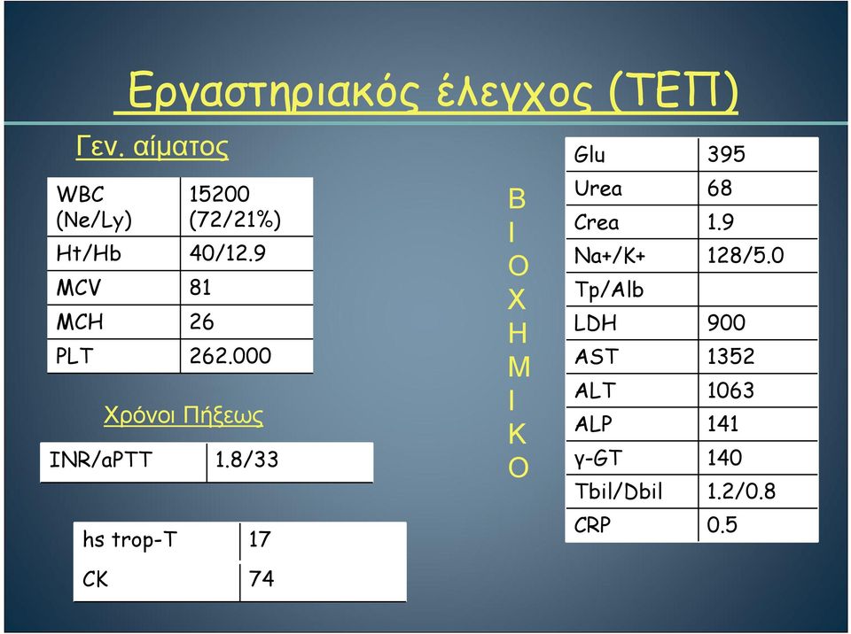 000 Χρόνοι Πήξεως INR/aPTT 1.