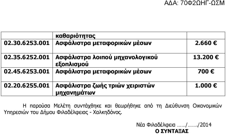 001 Ασφάλιστρα μεταφορικών μέσων 700 02.20.6255.001 Ασφάλιστρα ζωής τριών χειριστών μηχανημάτων 1.