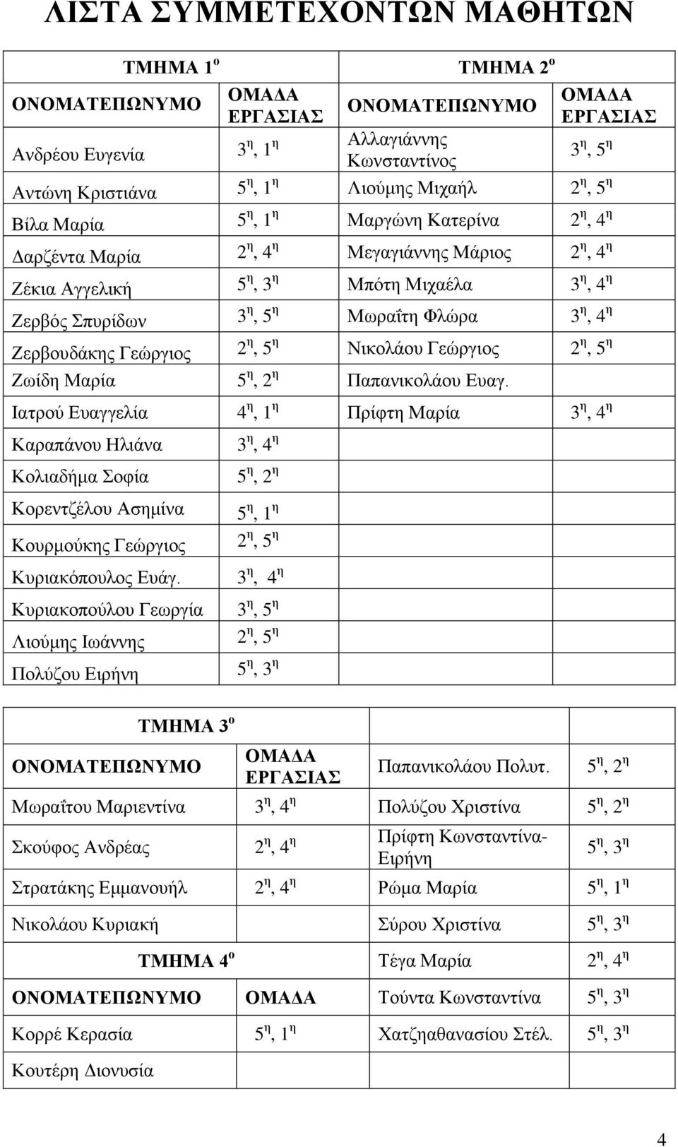 δ Εεναμοδάηδξ Γεώνβζμξ 2 δ, 5 δ Νζημθάμο Γεώνβζμξ 2 δ, 5 δ Εςίδδ Μανία 5 δ, 2 δ Παπακζημθάμο Δοαβ.