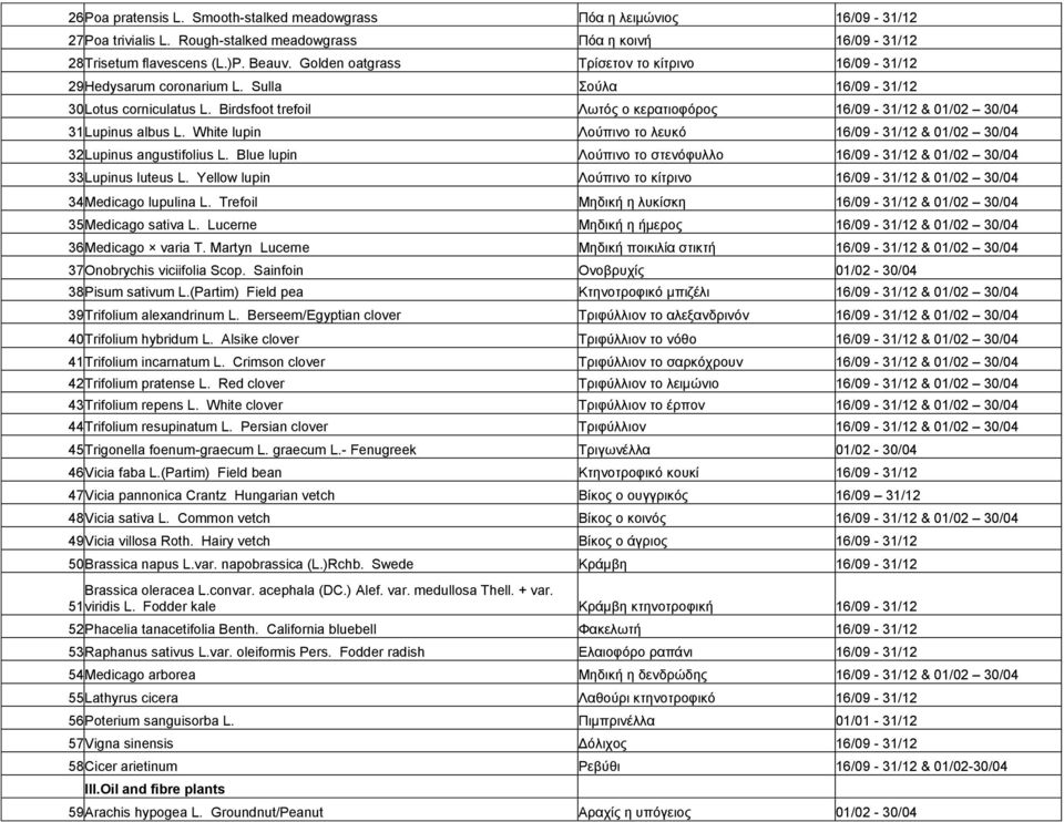 Birdsfoot trefoil Λσηόο ν θεξαηηνθόξνο 16/09-31/12 & 01/02 30/04 31 Lupinus albus L. White lupin Λνύπηλν ην ιεπθό 16/09-31/12 & 01/02 30/04 32 Lupinus angustifolius L.