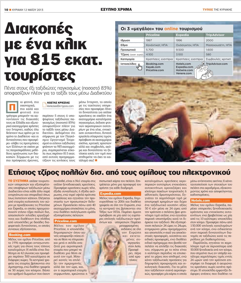 ευρώ) Κατηγορία Ιστοσελίδες Priceline 1997 Κονέκτικατ, ΗΠΑ 5.700 4.100 Kρατήσεις, εισιτήρια Booking.com Kayak.com Priceline.com Expedia 1996 Ουάσιγκτον, ΗΠΑ 9.500 3.100 Kρατήσεις, εισιτήρια Hotels.