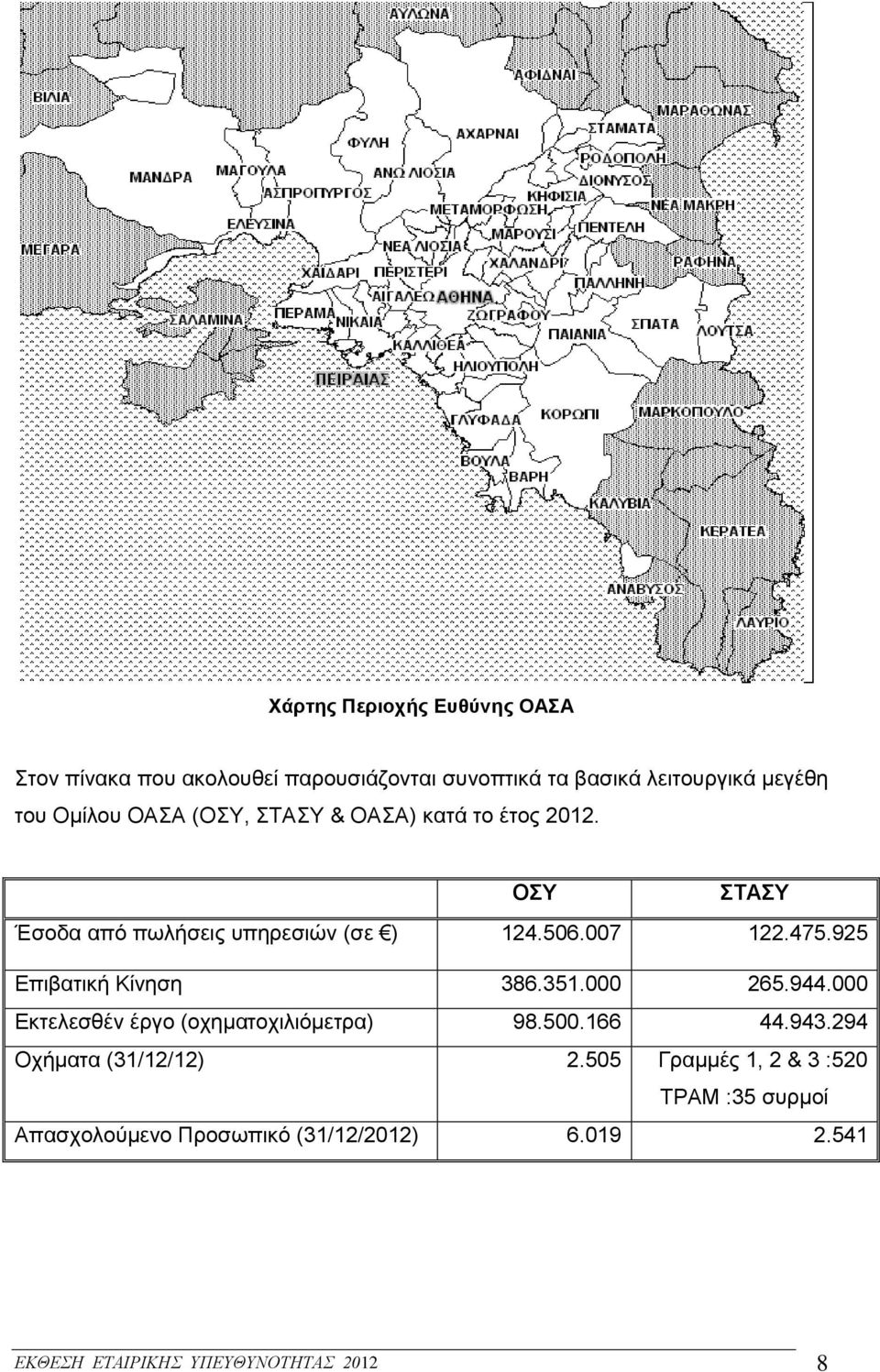 925 Επιβατική Κίνηση 386.351.000 265.944.000 Εκτελεσθέν έργο (οχηματοχιλιόμετρα) 98.500.166 44.943.