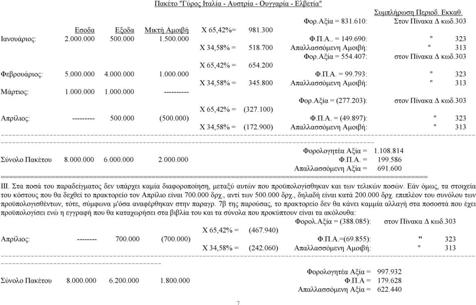 8 Απαλλασσόμενη Αμοιβή: " 313 Μάρτιος: 1.. 1.. ---------- Φορ.Αξία = (277.23): στον Πίνακα Δ κωδ.33 Χ 65,42% = (327.1) Απρίλιος: --------- 5. (5.) Φ.Π.Α. = (49.897): " 323 Χ 34,58% = (172.