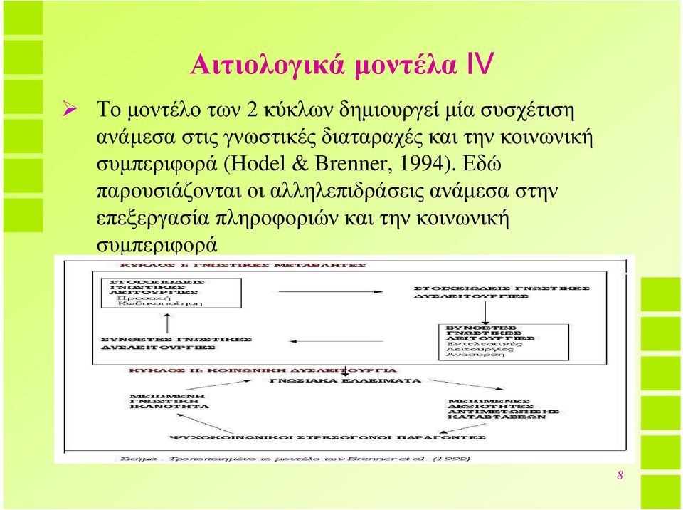 συµπεριφορά (Hodel & Brenner, 1994).