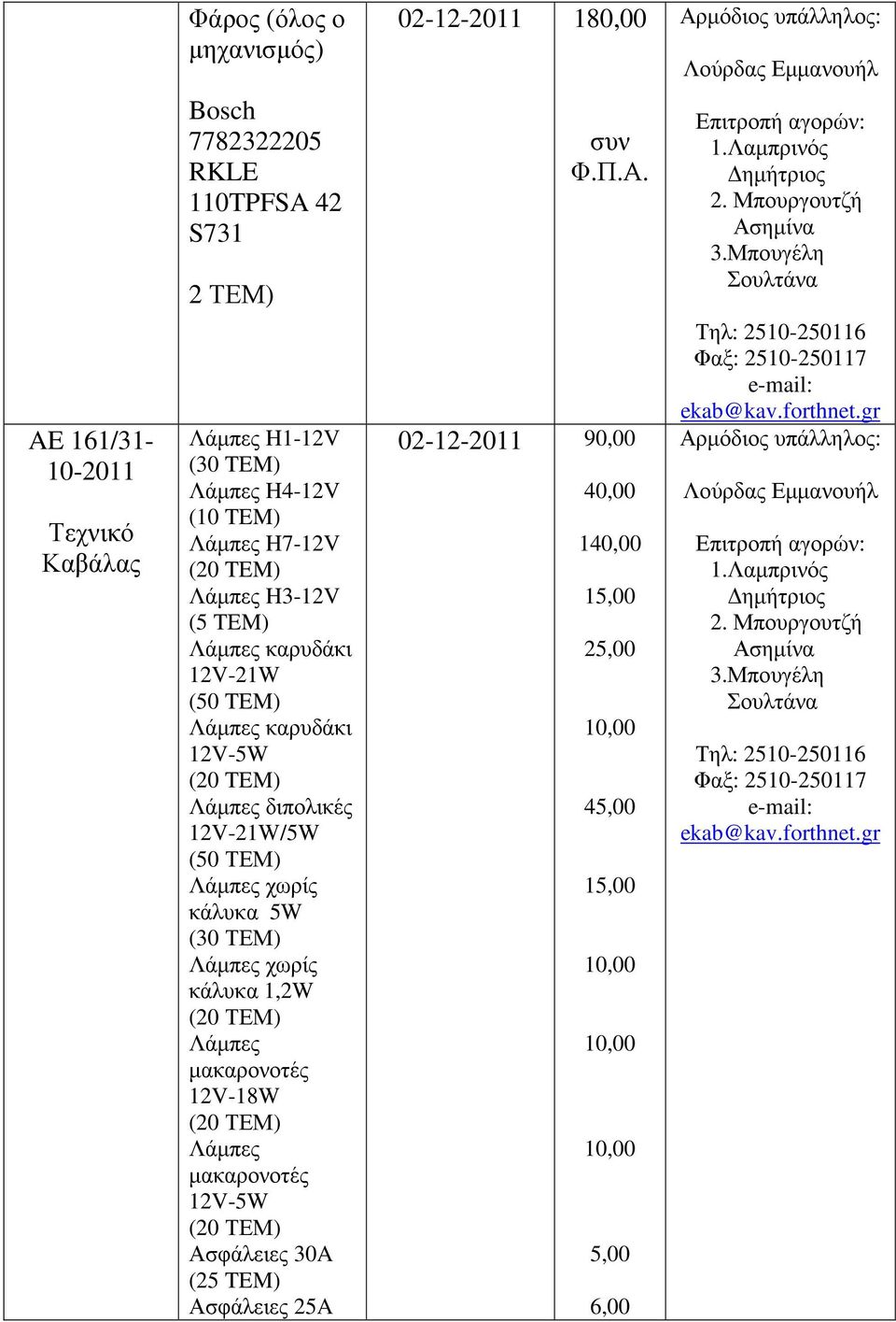 12V-5W (20 TEM) Λάµπες διπολικές 12V-21W/5W (50 ΤΕΜ) Λάµπες χωρίς κάλυκα 5W (30 ΤΕΜ) Λάµπες χωρίς κάλυκα 1,2W Λάµπες