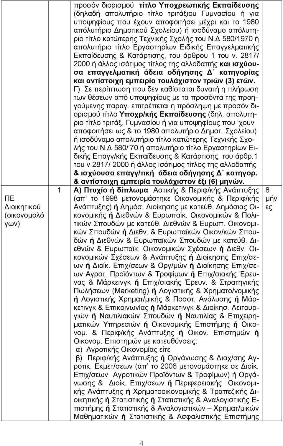 2817/ 2000 ή άλλος ισότιμος τίτλος της αλλοδαπής και ισχύουσα επαγγελματική άδεια οδήγησης Δ κατηγορίας και αντίστοιχη εμπειρία τουλάχιστον τριών (3) ετών.