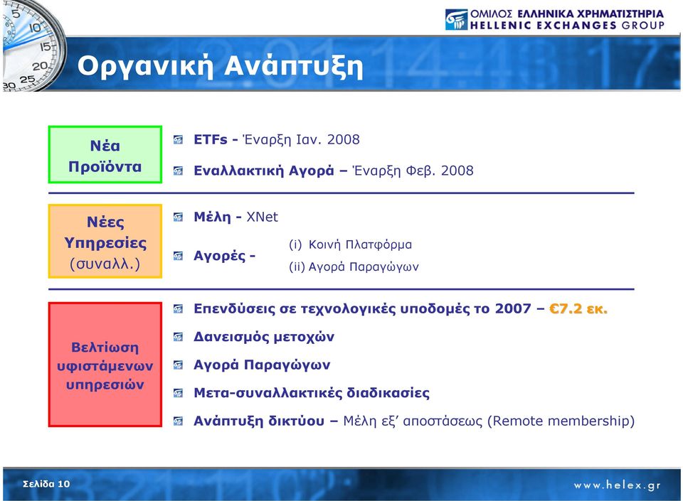 ) Μέλη - XNet Αγορές - (i) Κοινή Πλατφόρµα (ii) Αγορά Παραγώγων Επενδύσεις σε τεχνολογικές