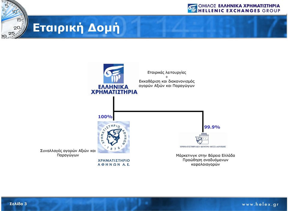 9% Συναλλαγές αγορών Αξιών και Παραγώγων Μάρκετινγκ