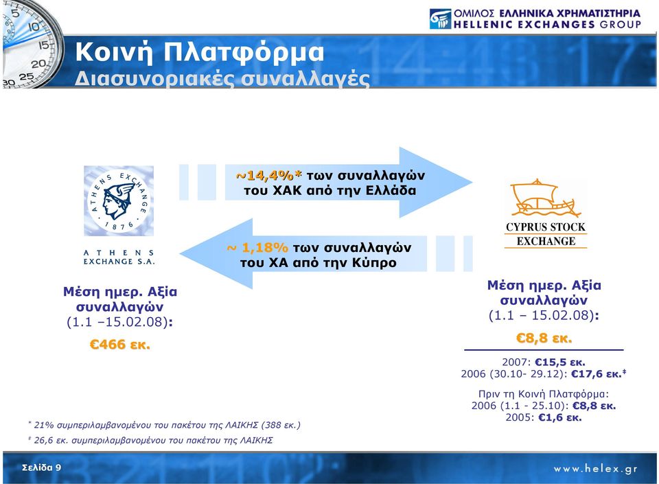 * 21% συµπεριλαµβανοµένου του πακέτου της ΛΑΙΚΗΣ (388 εκ.) Μέση ηµερ. Αξία συναλλαγών (1.1 15.02.08): 8,8 εκ.