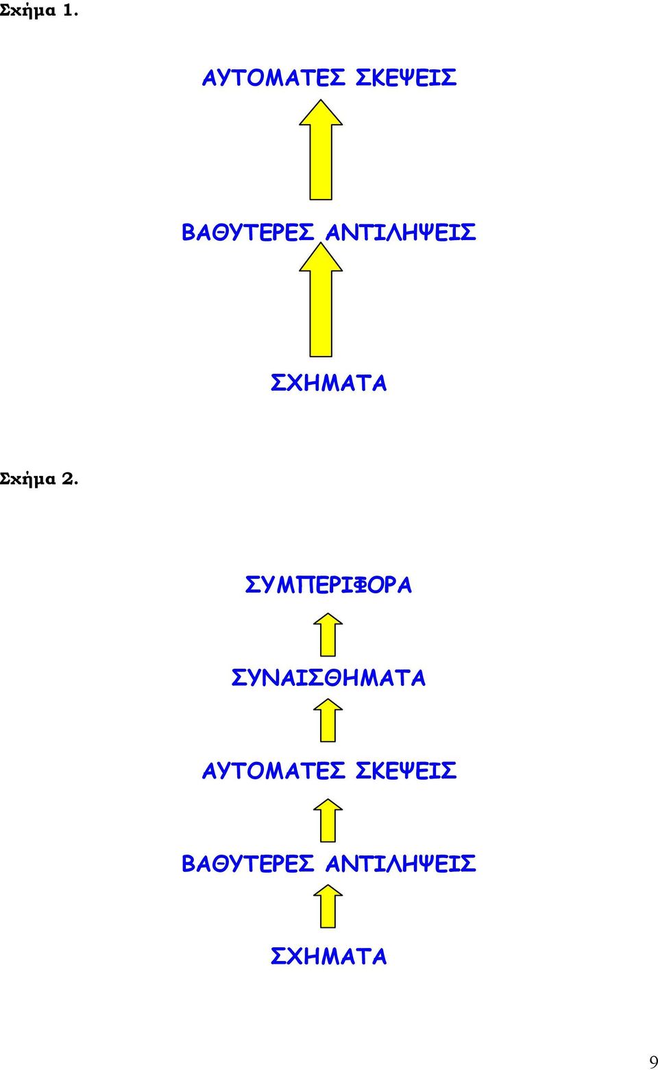 ΑΝΤΙΛΗΨΕΙΣ ΣΧΗΜΑΤΑ Σχήµα 2.