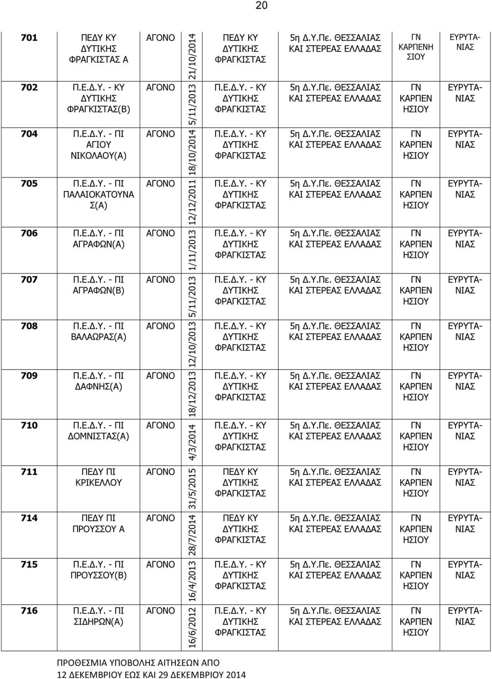 Ε..Υ. - ΠΙ ΑΓΡΑΦΩΝ(Β) 5/11/2013 Π.Ε..Υ. - ΥΤΙΚΗ ΦΡΑΓΚΙΤ ΚΑΡΠΕΝ ΗΙΟΥ ΝΙ 708 Π.Ε..Υ. - ΠΙ ΒΑΛΑΩΡ(Α) 12/10/2013 Π.Ε..Υ. - ΥΤΙΚΗ ΦΡΑΓΚΙΤ ΚΑΡΠΕΝ ΗΙΟΥ ΝΙ 709 Π.Ε..Υ. - ΠΙ ΑΦΝΗ(Α) 18/12/2013 Π.Ε..Υ. - ΥΤΙΚΗ ΦΡΑΓΚΙΤ ΚΑΡΠΕΝ ΗΙΟΥ ΝΙ 710 Π.