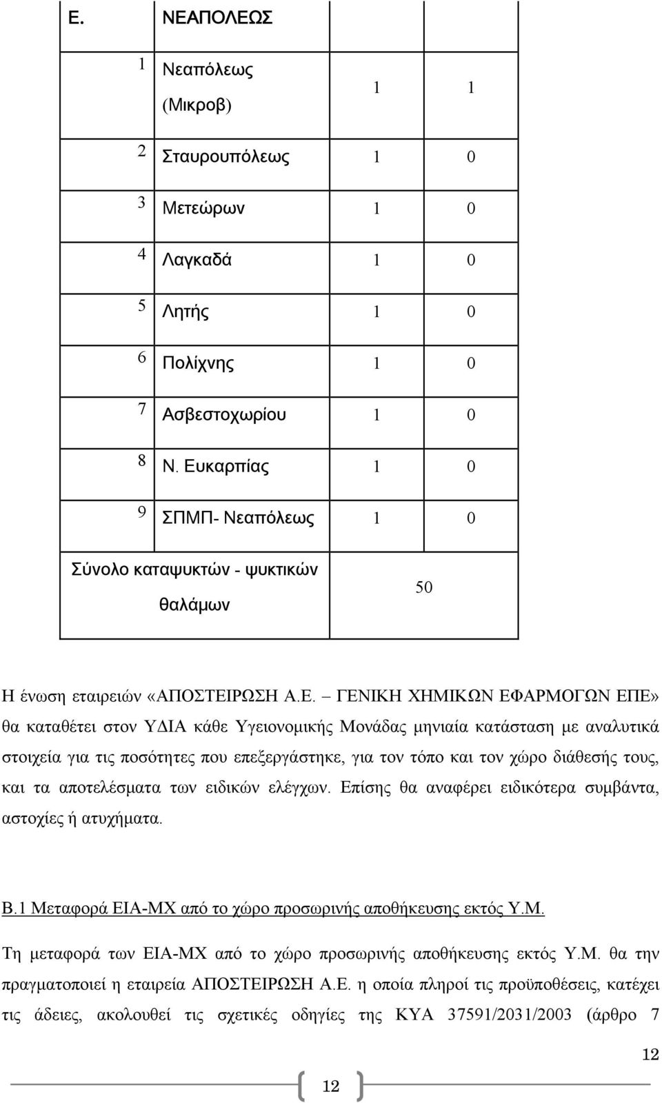 κατάσταση με αναλυτικά στοιχεία για τις ποσότητες που επεξεργάστηκε, για τον τόπο και τον χώρο διάθεσής τους, και τα αποτελέσματα των ειδικών ελέγχων.