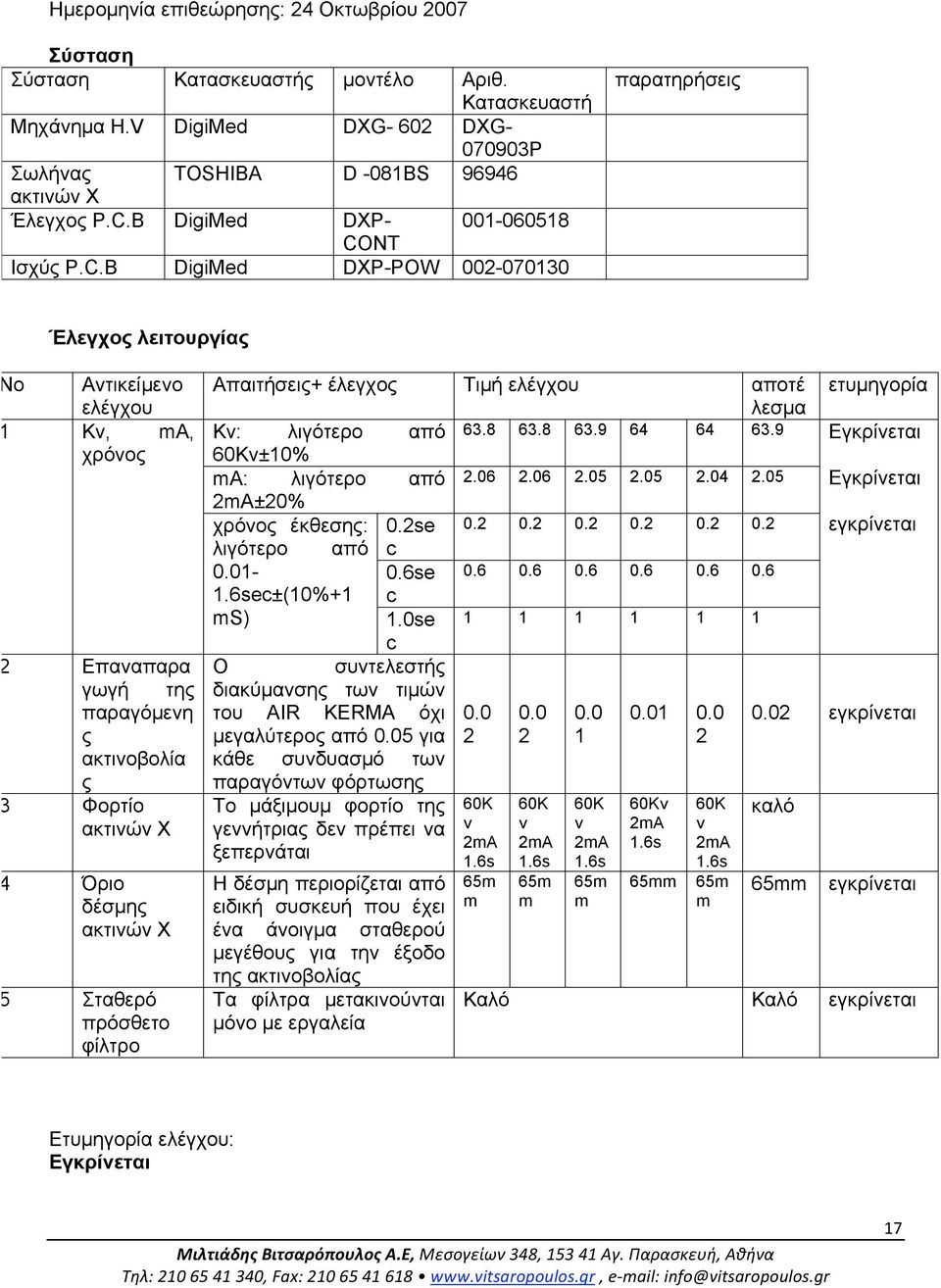 B DigiMed DXP- 001-060518 CONT Ισχύς P.C.B DigiMed DXP-POW 002-070130 Απαιτήσεις+ έλεγχος Τιµή ελέγχου αποτέ λεσµα Kv: λιγότερο από 63.8 63.8 63.9 64 64 63.9 60Kv±10% ma: λιγότερο από 2.06 2.06 2.05 2.