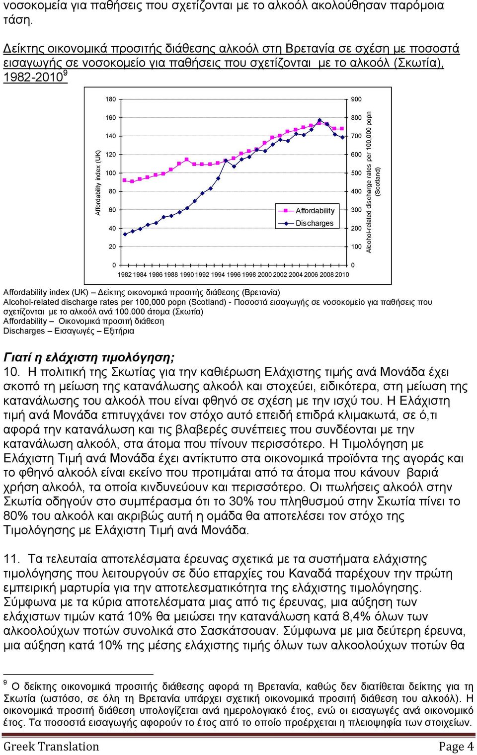 Affordability Discharges 5 4 3 2 1 1982 1984 1986 1988 199 1992 1994 1996 1998 2 22 24 26 28 21 Affordability index (UK) Δείκτης οικονομικά προσιτής διάθεσης (Βρετανία) Alcohol-related discharge